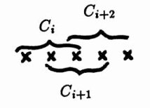 overlapping C_i