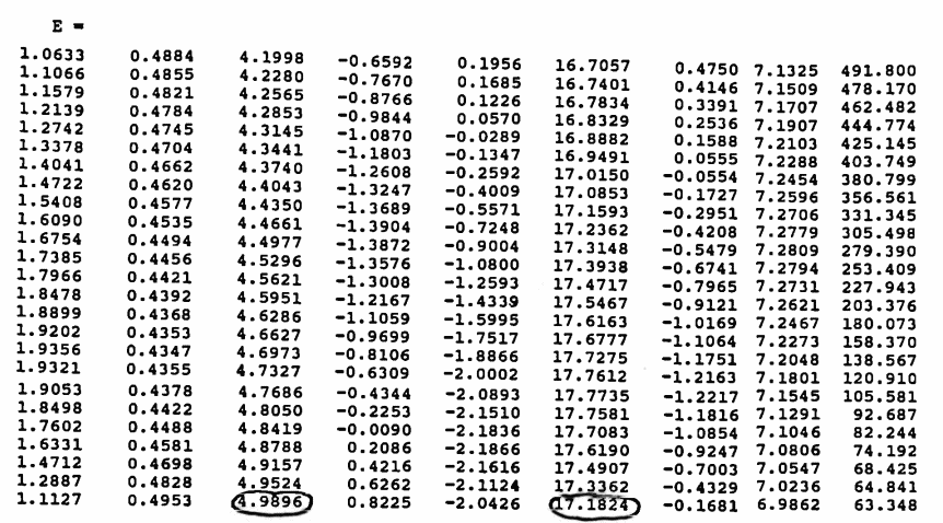 diary of a MATLAB session using nonlin