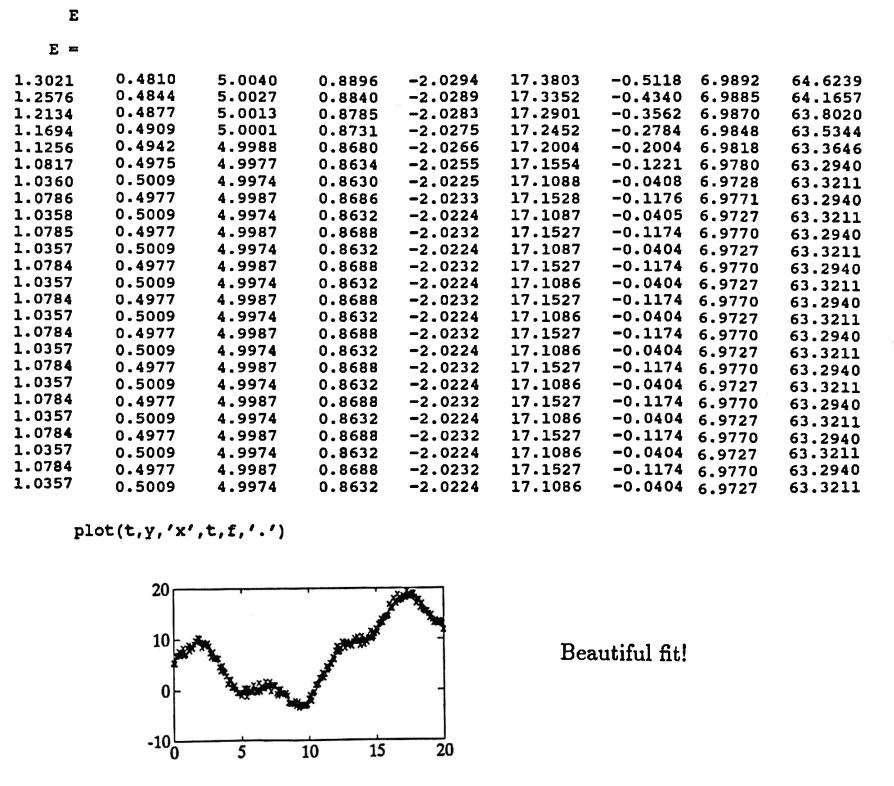 diary of a MATLAB session using nonlin