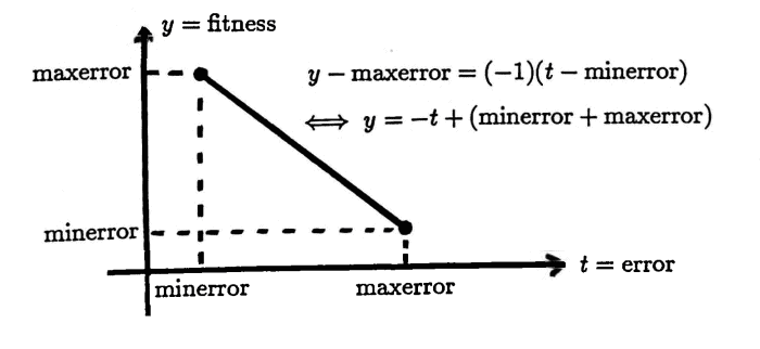 mapping minerror to maxerror, maxerror to minerror