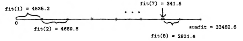 partitioning of the interval [0,sumfit]