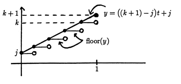 randomly selecting an integer