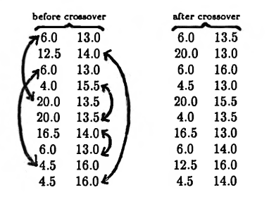 before and after crossover