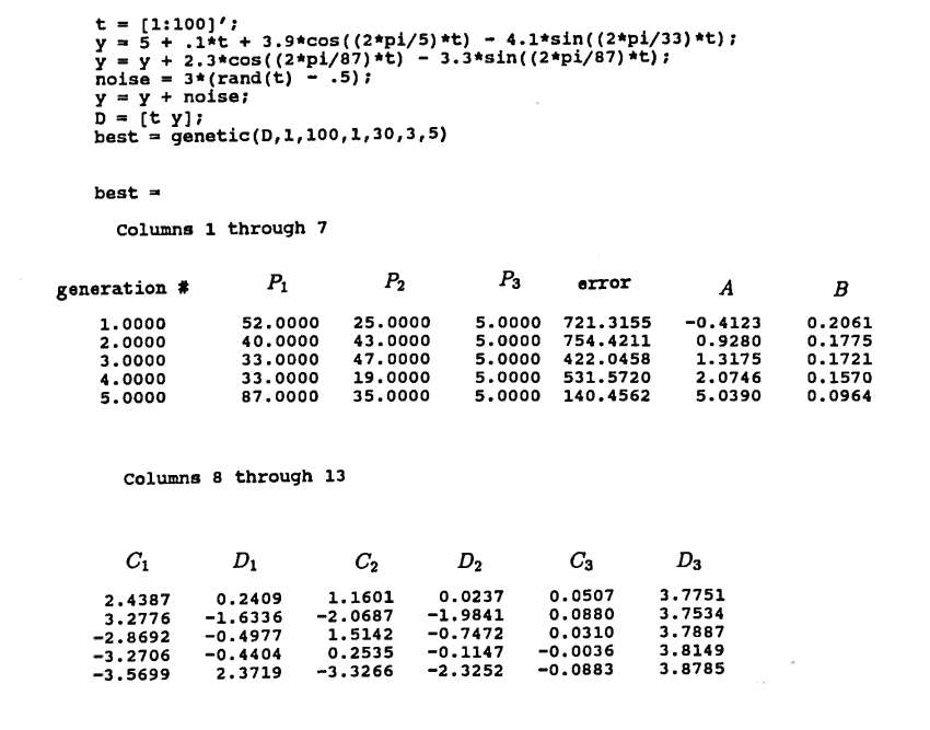 genetic algorithm example