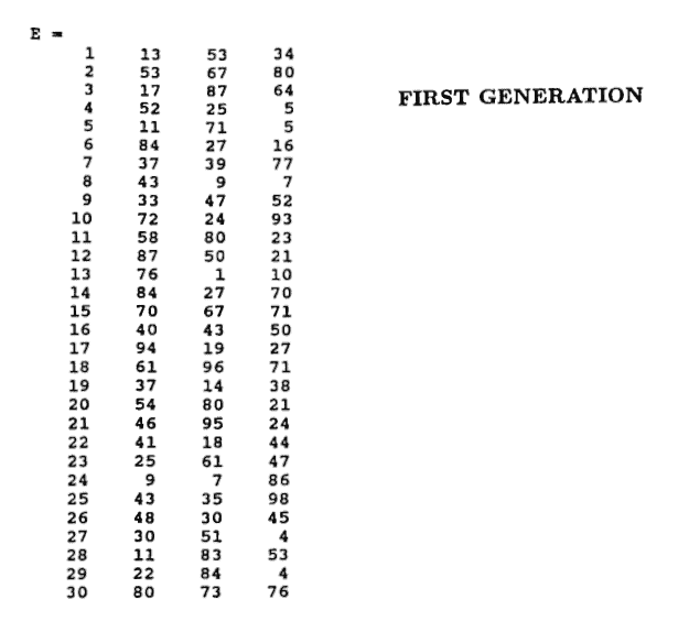 genetic algorithm example, first generation