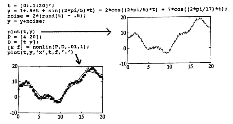 diary of a MATLAB session using nonlin