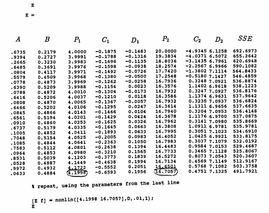 diary of a MATLAB session using nonlin