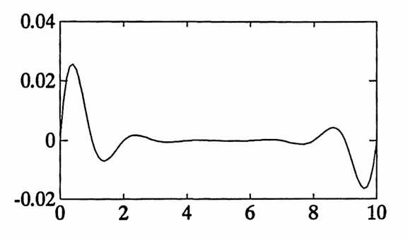 Example: natural versus not-a-knot cubic splines