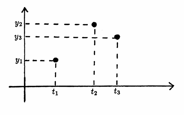 three interpolating points for a cubic spline