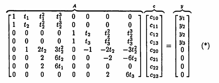 matrix form for the eight natural cubic spline constraints
