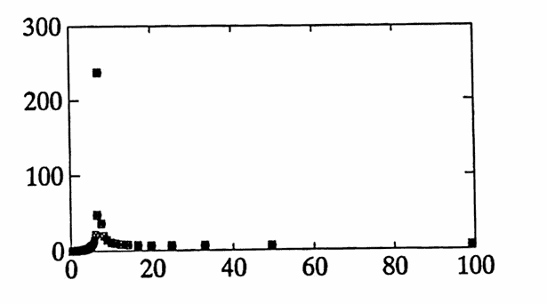 Matlab Example: time comparison; periodogram