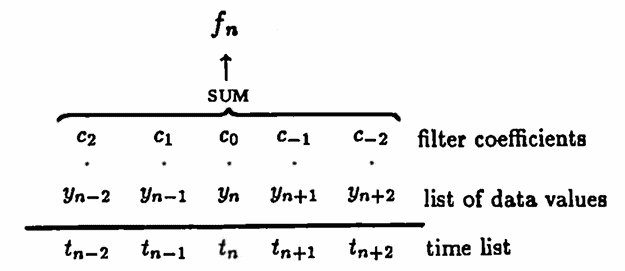 subscripts n-k center the expression at y_n