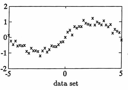 Smoothing example: noisy dataset