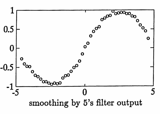 Smoothing example: smoothing by 5s