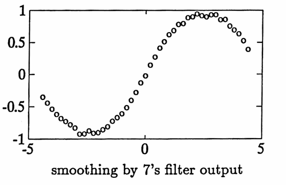 Smoothing example: msoothing by 7s