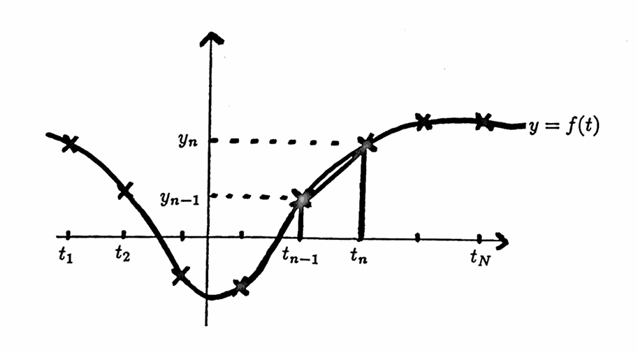Recursive filter example: the trapezoid rule for integration