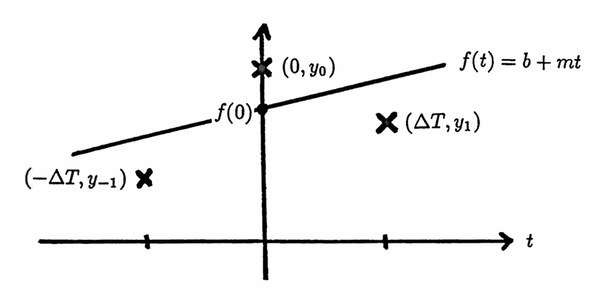Nonrecursive filter example: smoothing by 3s