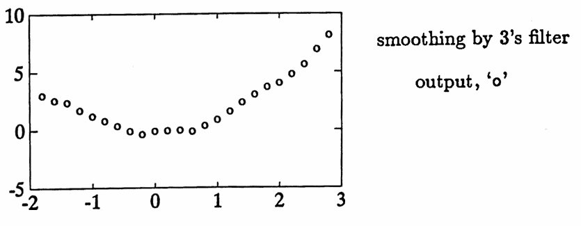 Example: smoothing by 3s