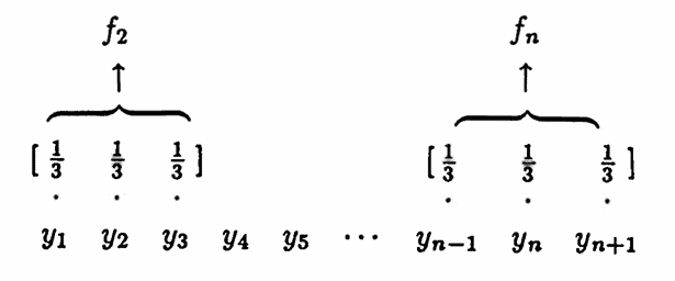 window of coefficients