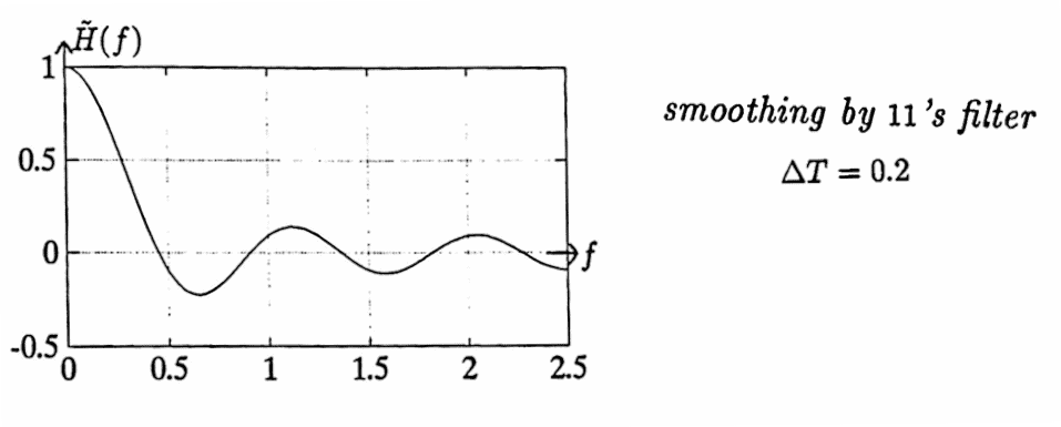 smoothing by 11's filter, delta T = 0.2