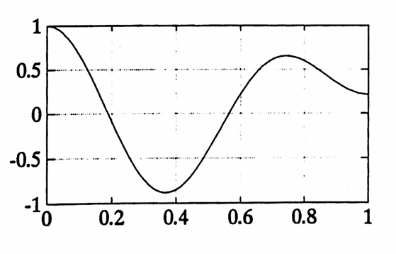 MATLAB example: graph of the transfer function