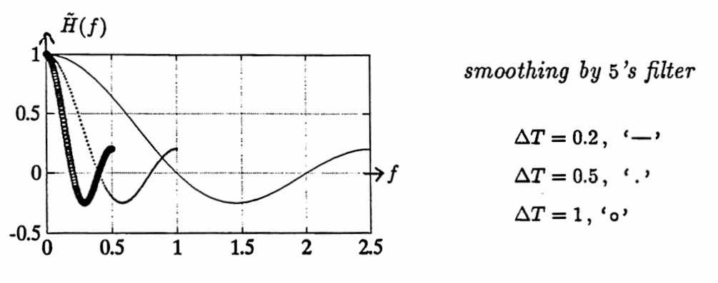 smoothing by 5's filter