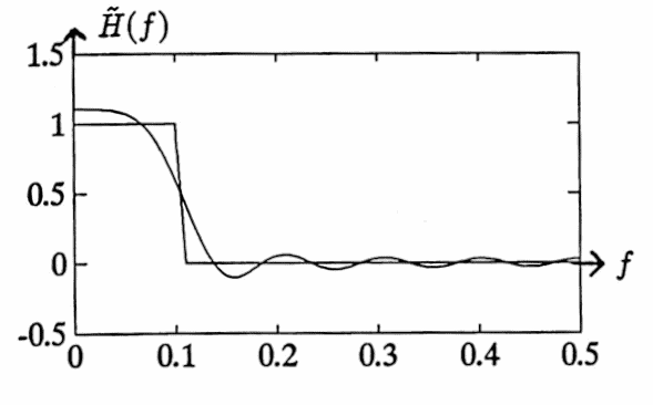 unsmoothed filter, dT = 1, K = 10