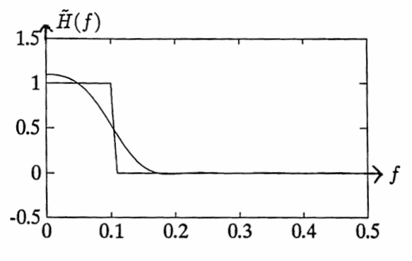 smoothed filter, dT = 1, K = 10