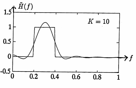 transfer function with the 'ideal' transfer function, K = 10