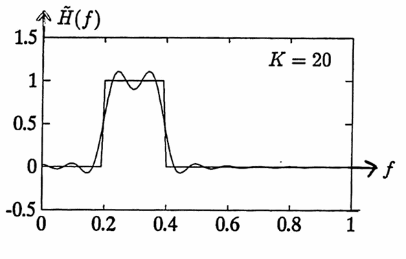 transfer function with the 'ideal' transfer function, K = 20