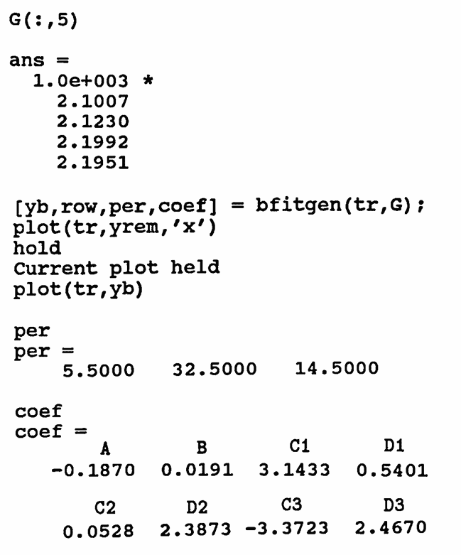 plotting a best fit from the genetic algorithm