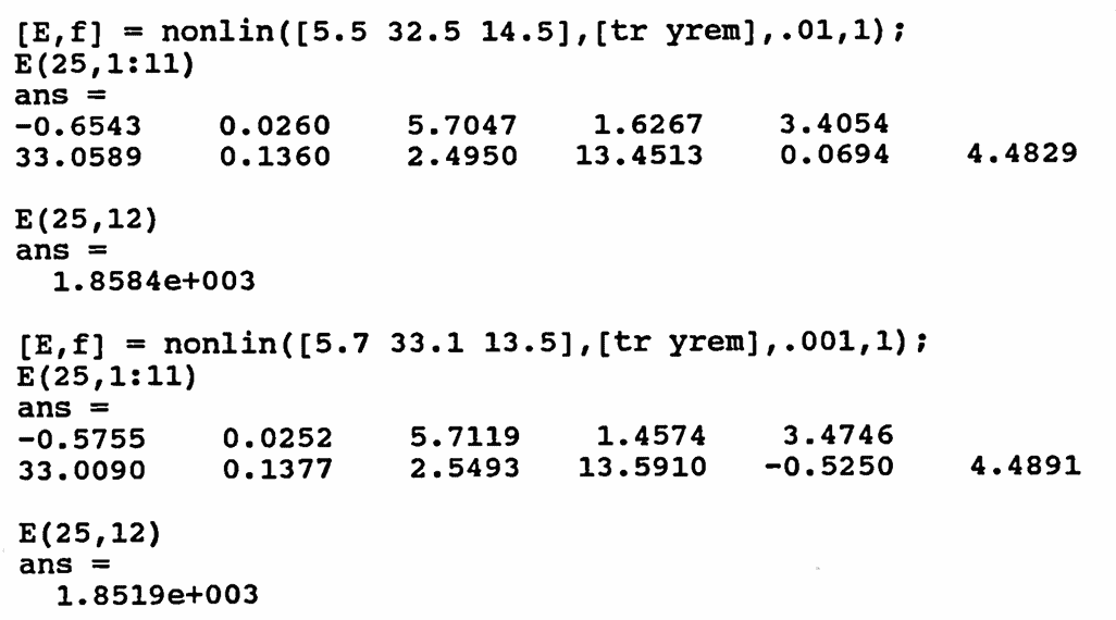 improving fit with gradient methods