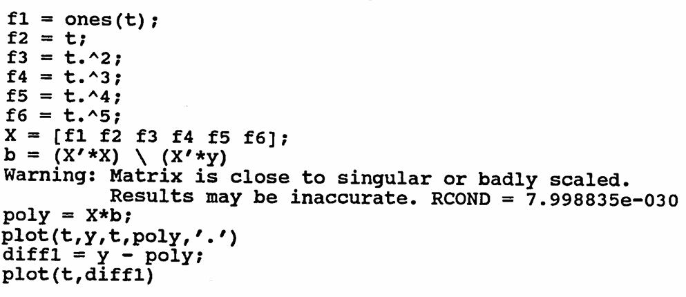 getting a least-squares polynomial fit