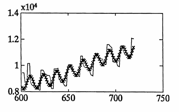 total approximation (graph #4)