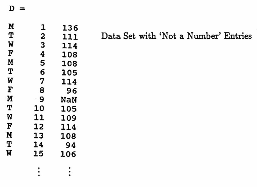 data set for total daily attendance in three undergraduate classes