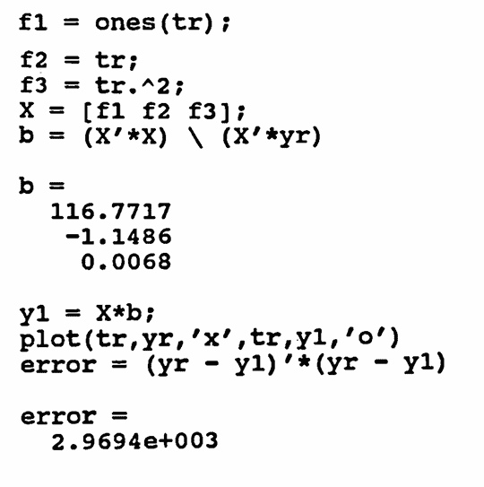 fit data with a parabola