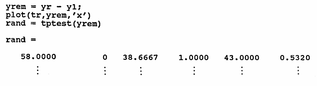 apply the turning point test