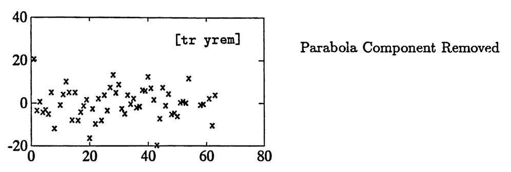 parabola component removed