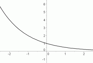 a decreasing exponential function
