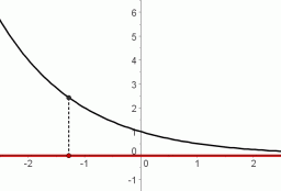 domain of exponential function