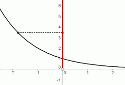 range of exponential function