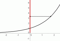 range of exponential function