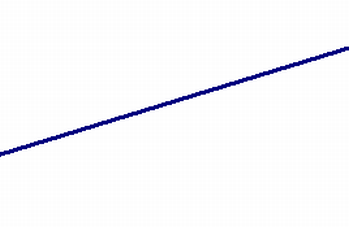 two lines are the same: infinitely many solutions