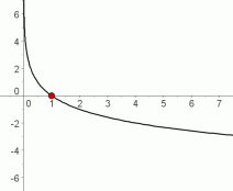 x-intercept for logarithmic functions