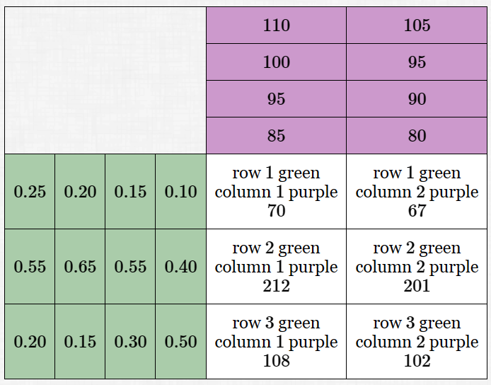 matrix multiplication example; no labels, commputations suppressed