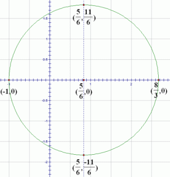 circle with center (5/6,0) and radius 11/6