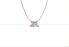 narrow parabola