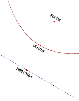vertex of a parabola