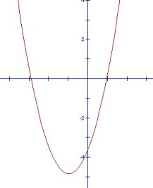 quadratic function with two x-intercepts