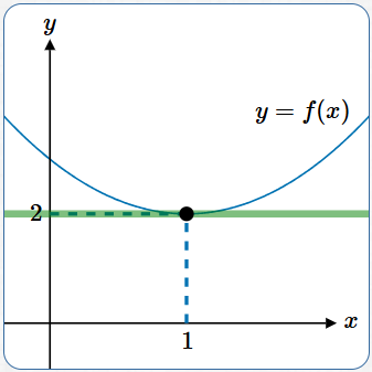 a simple derivative example